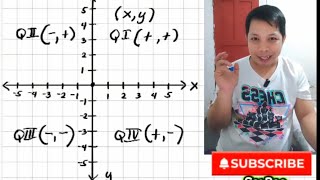 Cartesian Plane Explained | How to Graph Ordered Pairs | Step-by-Step Tutorial (Tagalog)