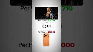Putting A’ja Wilson’s $400K Las Vegas Aces Contract into Perspective