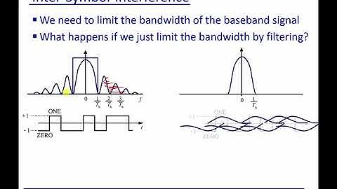 Module 5: Inter-Symbol-Interference