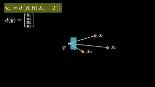 Tensors for Complex Derivatives