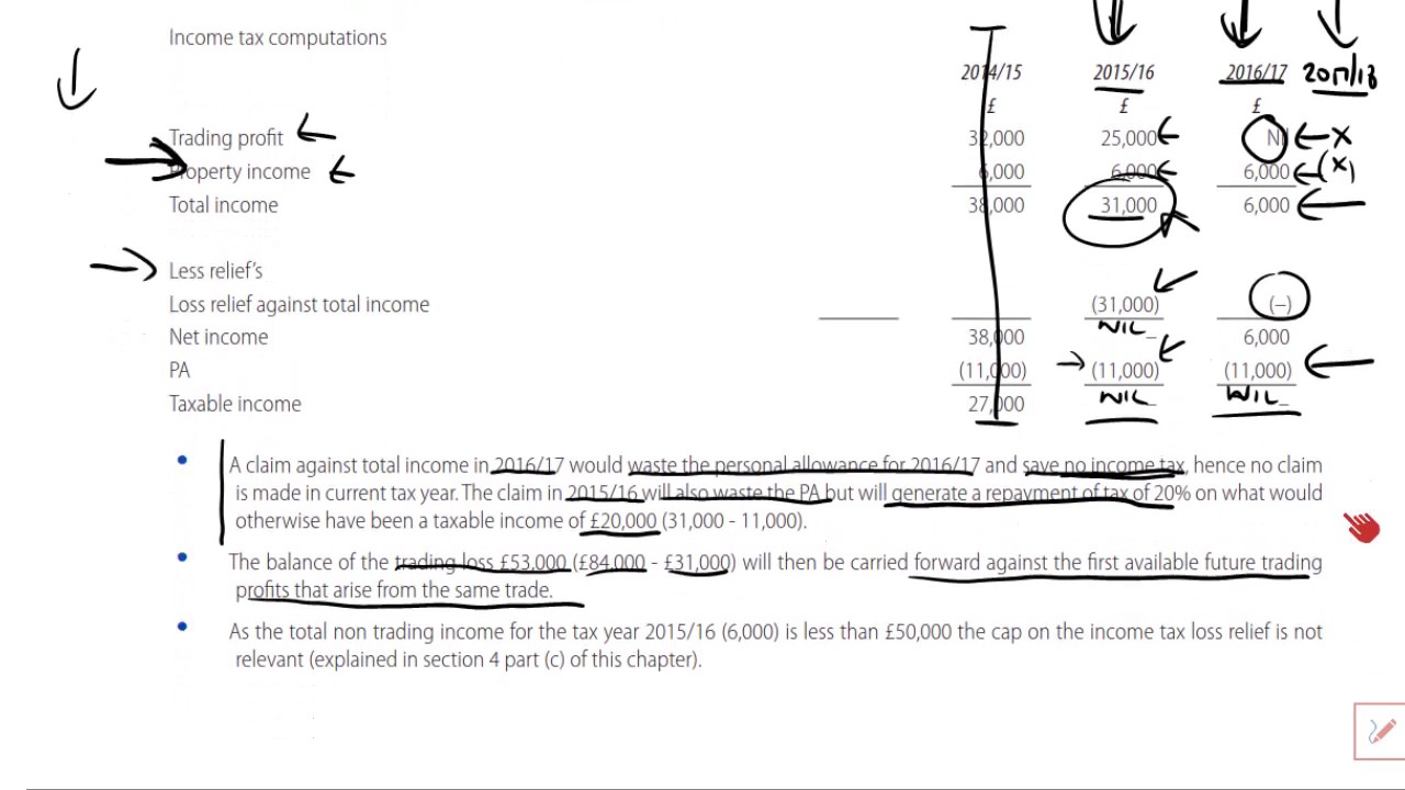 Loss relief against total income Example 3