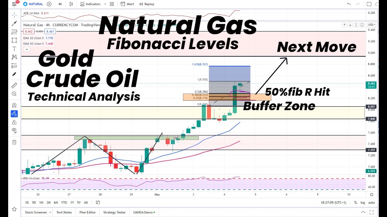 Natural Gas Fibonacci Targets | Gold | Crude Oil | Forecast - YouTube