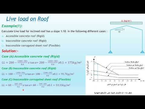      شرح الكود المصرى للأحمال الأحمال الحية 201  2