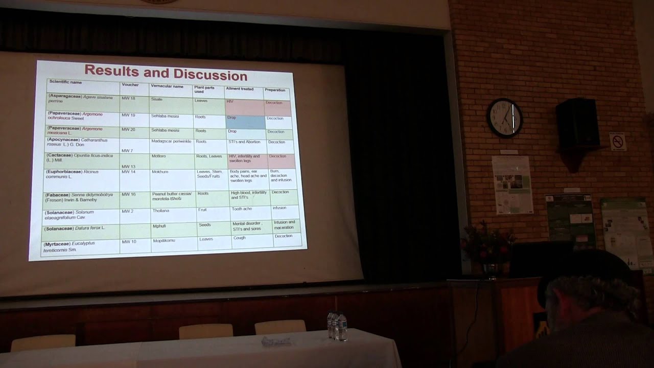 Ethnobotanical survey of invasive plant species used for medicinal purpose in Limpopo Province