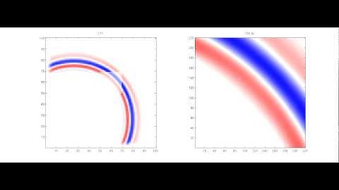1:11 Electromagnetic Subgrid using GCE on CUDA
