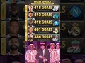 MOST GOALS IN FOOTBALL HISTORY ACTIVE PLAYERS