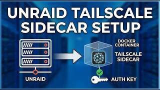 Tailscale Sidecar setup on Unraid