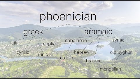 Types of Writing Systems and how they evolve
