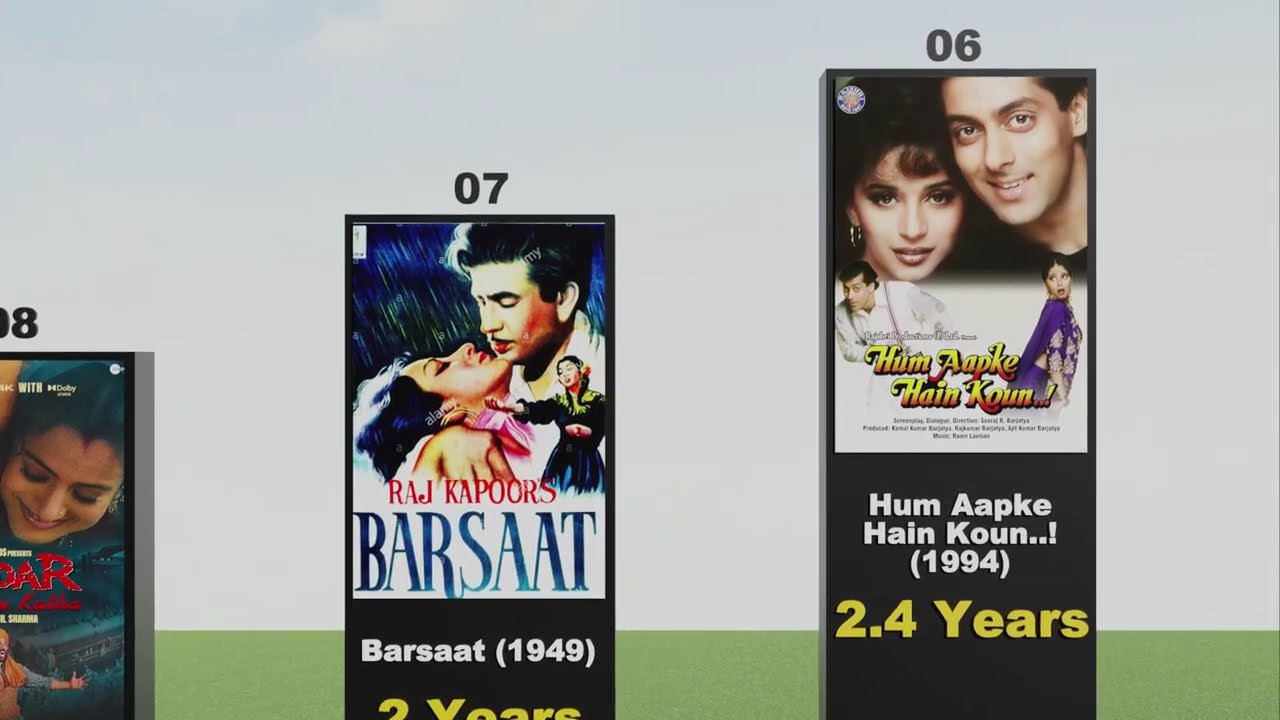 20 Longest Running Indian Movies | 2025 UPDATE | The Real Data