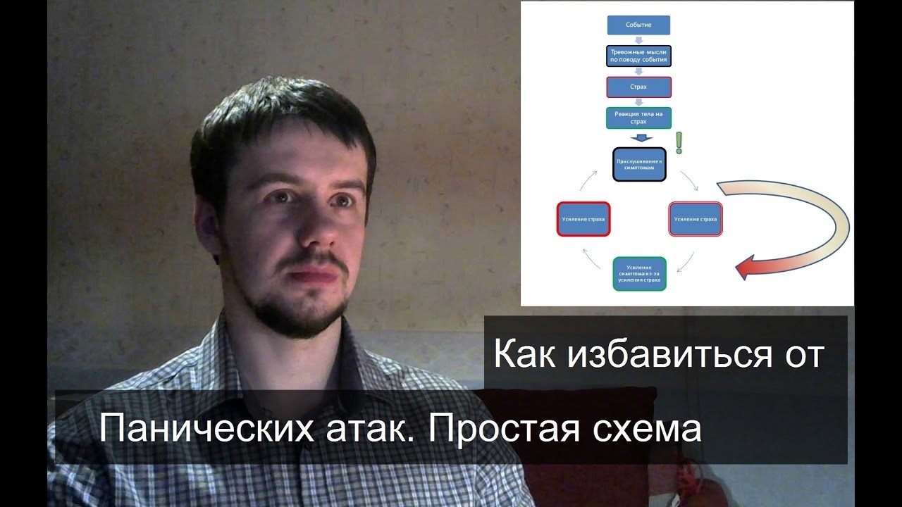 Избавление от панических атак. Избавился от панических атак. Панические атаки как избавиться. Как избавиться от панических атак самостоятельно навсегда. Способы избавления от панических атак.