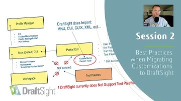 Session 2 Migrating Customization