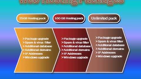 Domain Registration - Your Trusted Web Hosting Company