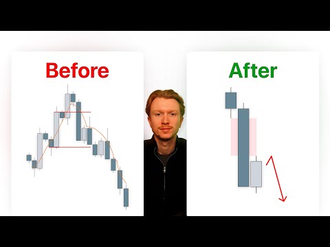 Live Wednesday - Create a Profitable Process Live Wednesday - Create a Profitable Process
