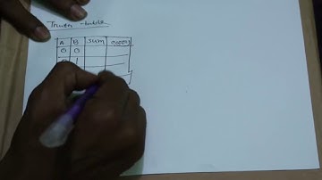 Half Adder most Easy Method (English)
