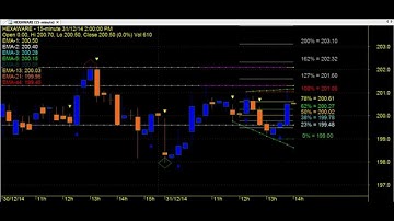 SUPER ROBOT TRADING CHART CODE : 3*225 BEST TECHNICAL ANALYSIS AMIBROKER AFL FORMULA