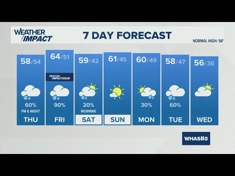 More rain on the way | Nov. 19, 2025 #WHAS11 5 p.m. weather - YouTube