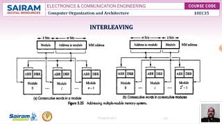 Lecturevideo_18EC35_Module_4_Memory System_Cache Memory Interleaving_Sivaprakash C