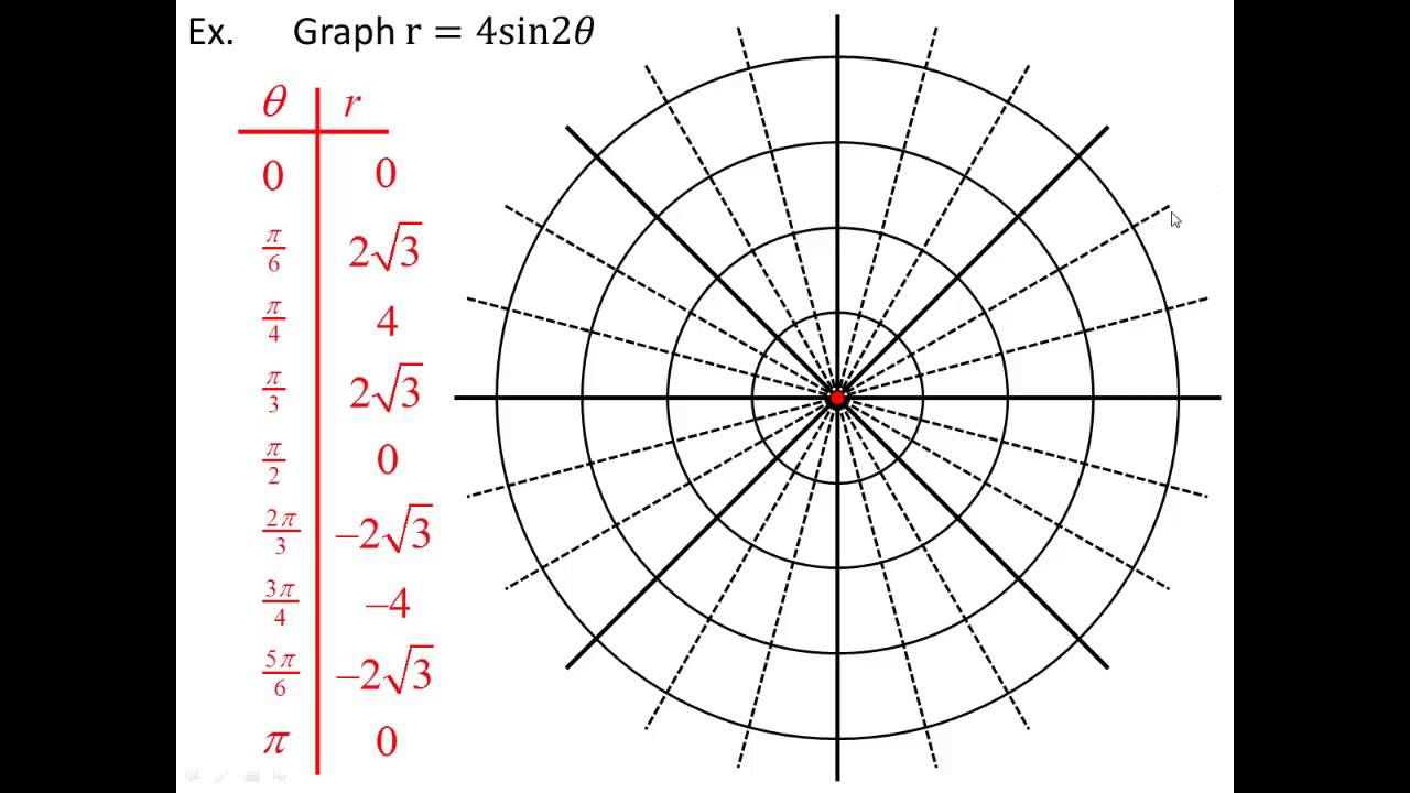 Sketching Polar Graphs - Mr-Mathematics.com