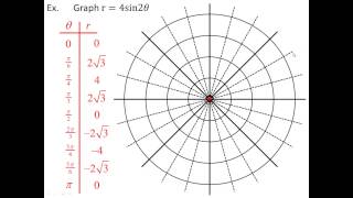 Supplementary Video  Graphs of Polar Equations