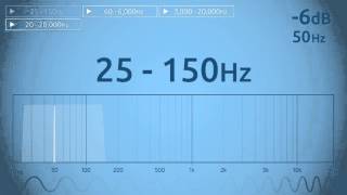 25 - 150 Hz  Sweep Resimi