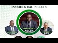 Given Lubinda Breaks Silence Over Loosing PF Presidency To Makebi Zulu Given Lubinda Breaks Silence Over Loosing PF Presidency To Makebi Zulu