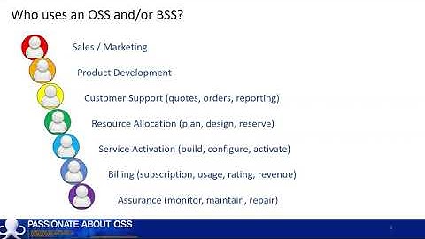 What is an OSS BSS in telco (Part2) - Who uses an OSS and/or BSS?