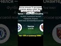 Прогноз на футбол на сегодня 4 февраля 2025 Челси - Вест Хэм