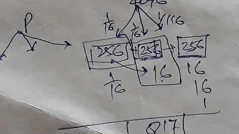 Detailed Solution Maths /AMU CLASS 9th Entrance  2019 PART 3