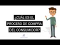 ¿Cuál es el proceso de compra del consumidor? | Las 5 etapas de la compra