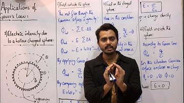 Electric intensity due to a hollow charged sphere || Application of Gauss’s law || class12 | Physics