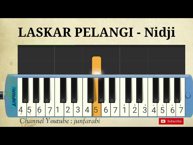 not pianika laskar pelangi - nidji class=