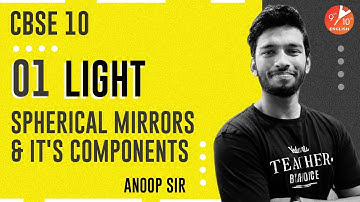 Light L-1 | Spherical Mirrors and it