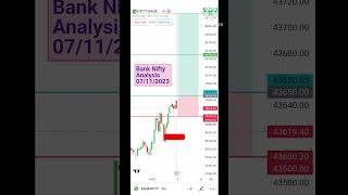 Bank Nifty Analysis For Tomorrow_07 November 2023 bankniftyprediction tomorrowmarketprediction