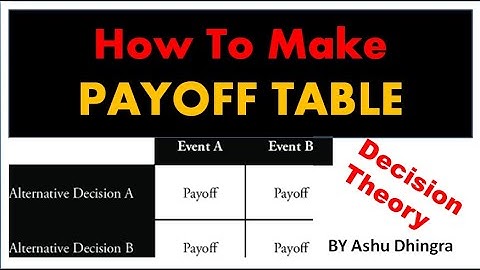 How to Make a Payoff Table in Decision Theory | Easy Tutorial for Students