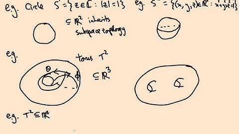 2.03 Subspace topology