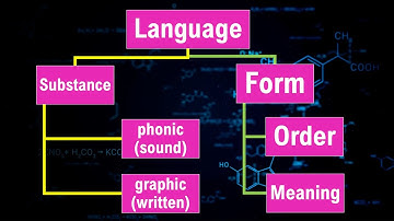 Substance and Form in Language; Phonic (sound) and Graphic (written), signifier & Signified;