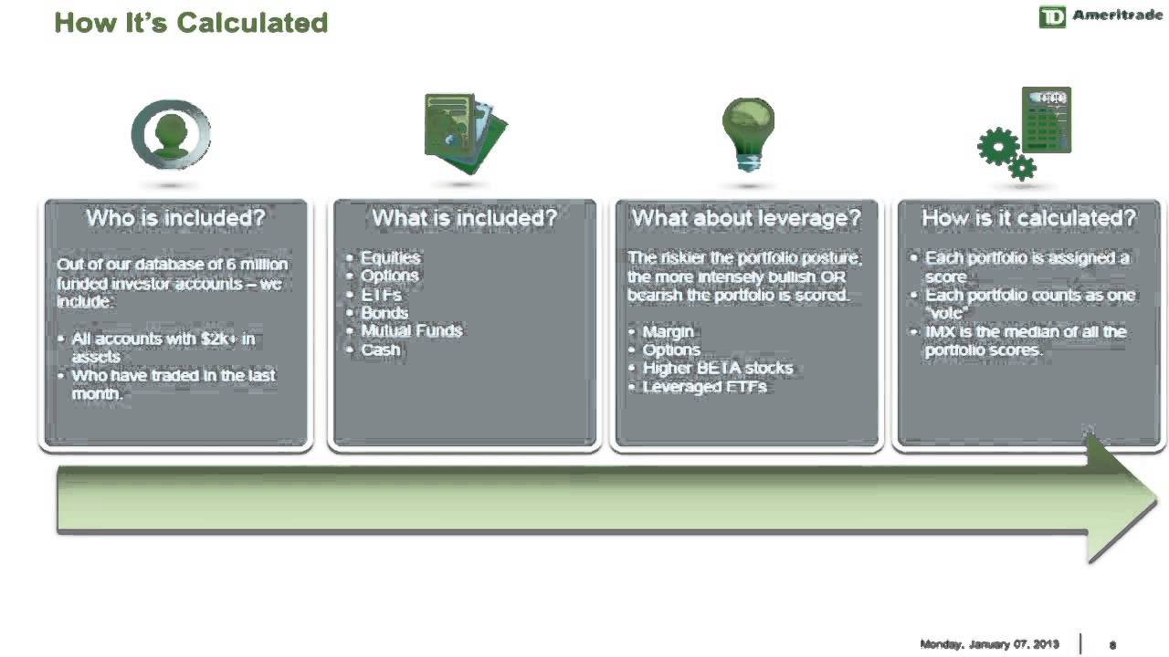 What is the Main Street Investor Thinking?