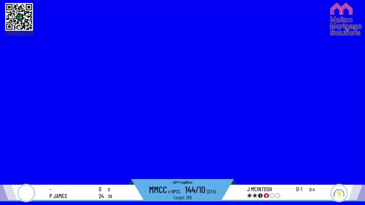 Burghley Park CC Sunday 2nd XI v Melton Mowbray CC Sunday 1st XI