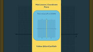Mini Lesson | Coordinate Plane