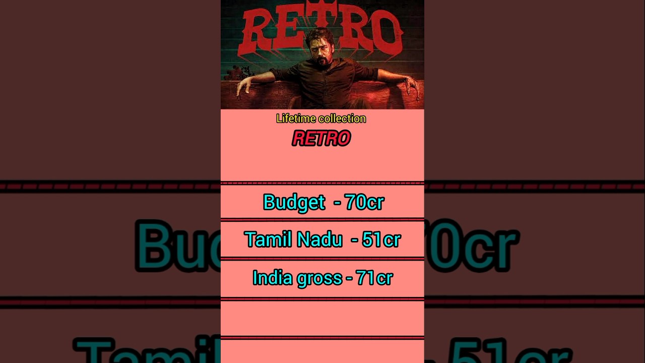 RETRO Total worldwide collection |         