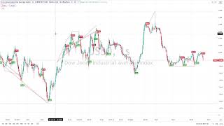 Live Trading DOW (US30) & S&P (US500) Signals | Best Day Trading Scalping Strategy Entry Exit Level