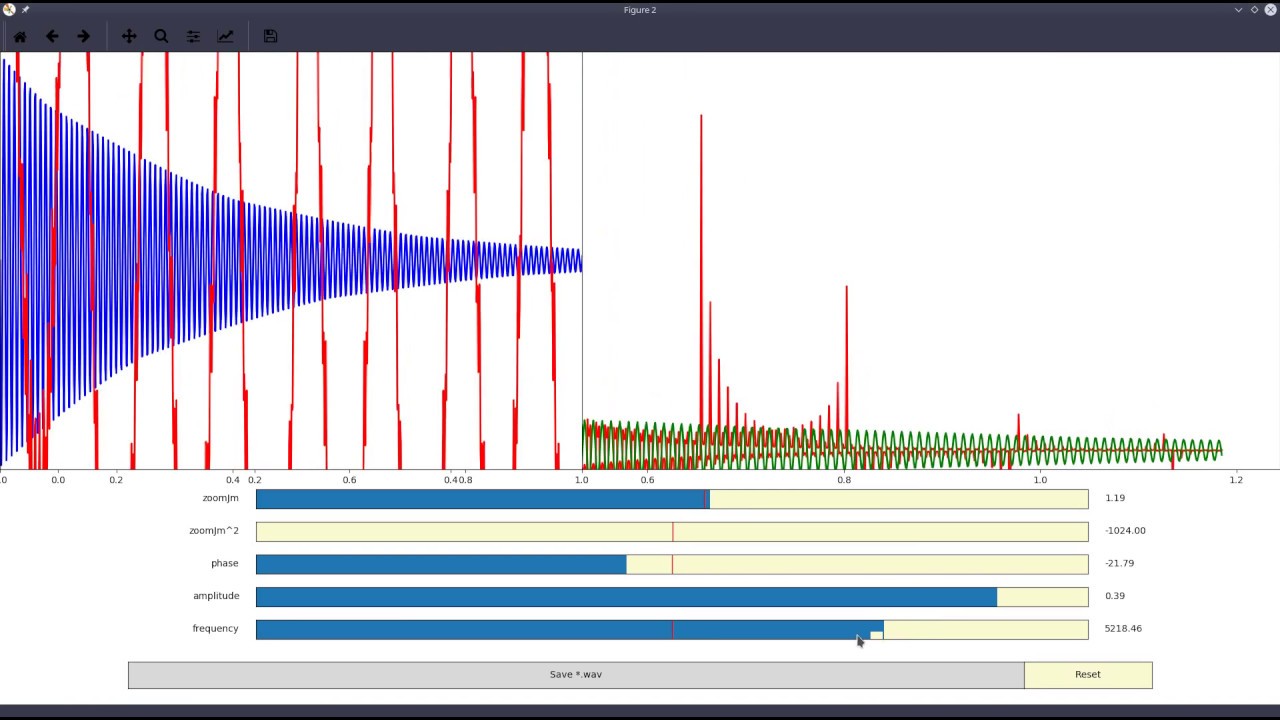 Electromagnetic Field Patterns in Action
