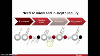 PBL Online Webinar Part 2 of 3