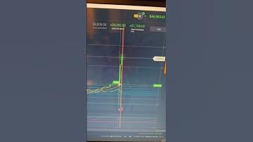 Free signal for IQ option exnova binary options traders..Telegram channel name "KingDelwarOfficial