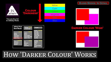 Blend Modes in Detail: How Darker Colour Works