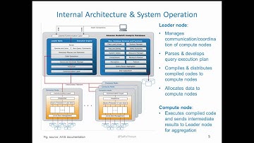 E90 Final Project Two-Minute Presentation on AWS Redshift by Saiful Hasan
