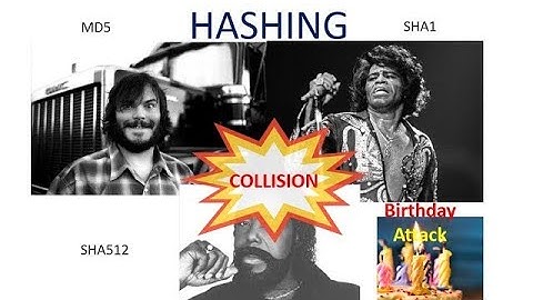 Explanation of Cybersecurity Hashing and MD5 Collisions