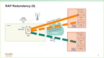 Aruba Remote Access Solutions