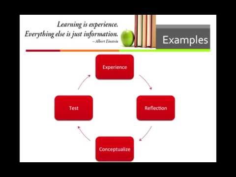 Kolb Learning Cycle