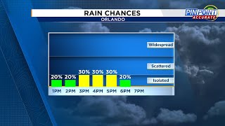 Hit-or-miss storms are possible across Central Florida